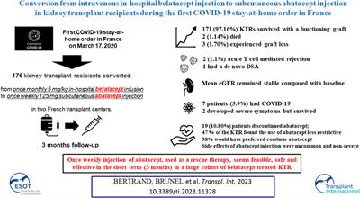 Conversion From Intravenous In-Hospital Belatacept Injection to Subcutaneous Abatacept Injection in Kidney Transplant Recipients During the First COVID-19 Stay-at-Home Order in France